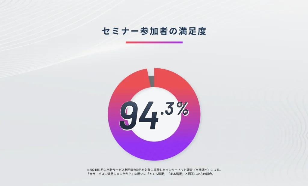 SHIFT AI 無料セミナー参加者の満足度